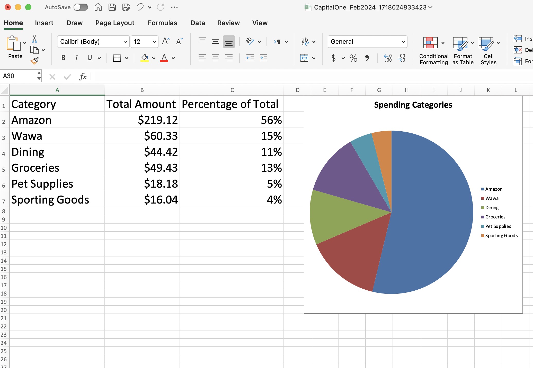 Credit Card Statement Resulting Excel with Pie Chart